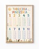 obrazy i plakaty do pokoju dziecięcego Plakat edukacyjny TABLICZKA MNOŻENIA dla chłopca 1
