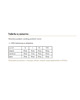 swetry damskie  Dzianinowy sweter z dekoltem w serek - SWE345 ecru MKM 2