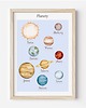 obrazy i plakaty do pokoju dziecięcego Plakat edukacyjny PLANETY - Plakaty Na Ścianę Dla Dzieci MONTESSORI 1