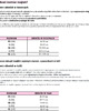 majtki damskie Koronkowe bokserki Pink 6