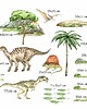 naklejki ścienne do pokoju dziecka Naklejki Dinozaury - Allozaur, Iguanodon, Pteranodon i Dimetrodon A213 1