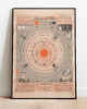 plakaty Plakat Vintage Retro Solar System 1