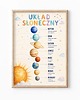 obrazy i plakaty do pokoju dziecięcego Plakat edukacyjny UKŁAD SŁONECZNY dla chłopca 1