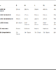 body damskie Body welurowe-zielone(M-648) 5