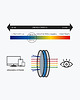 okulary damskie Okulary Meller Blue Light Chauen Kyanite 4