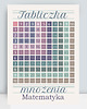 obrazy i plakaty do pokoju dziecięcego Plakat tabliczka mnożenia retro 1