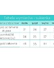 sukienki dla dziewczynki Sukienka dziewczęca wiosna/lato - neozieleń. 1